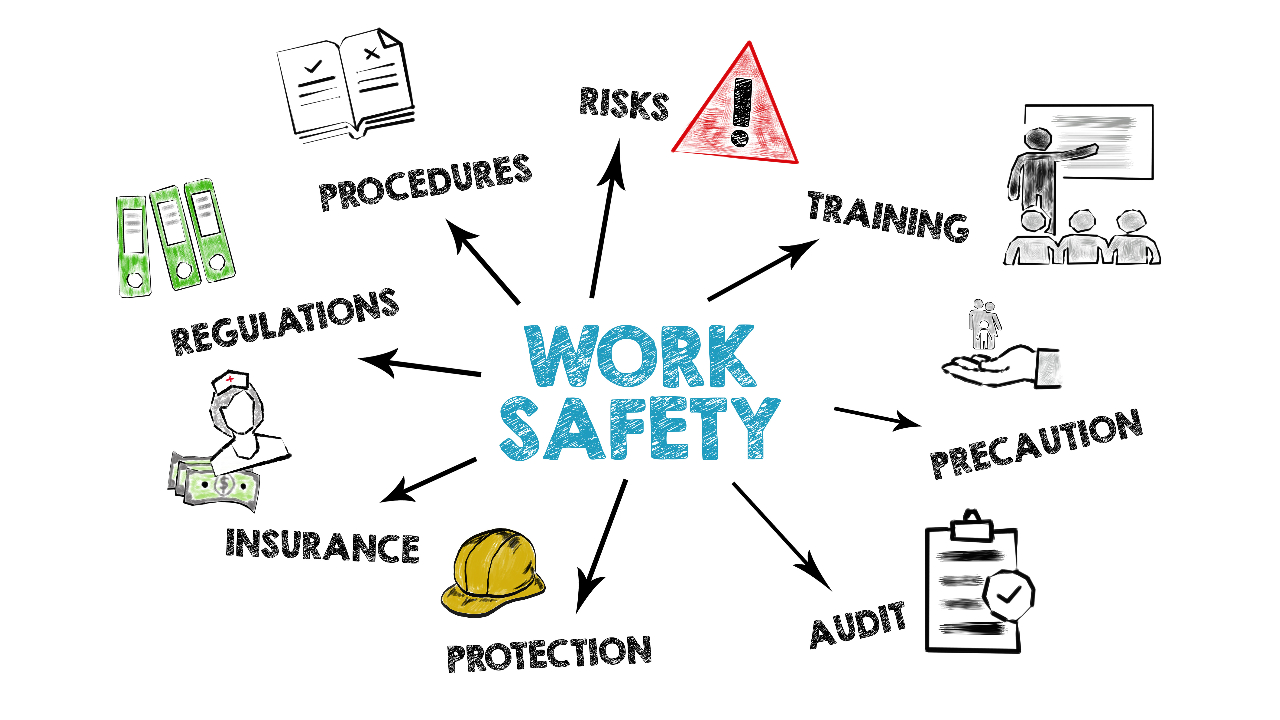 Submission of Comments & suggestions on on draft Occupational Safety, Health & Working Conditions (Central) Rules, 2020