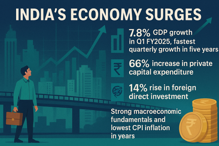 Indian Economy Surges